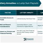 lottery lump sum payout
